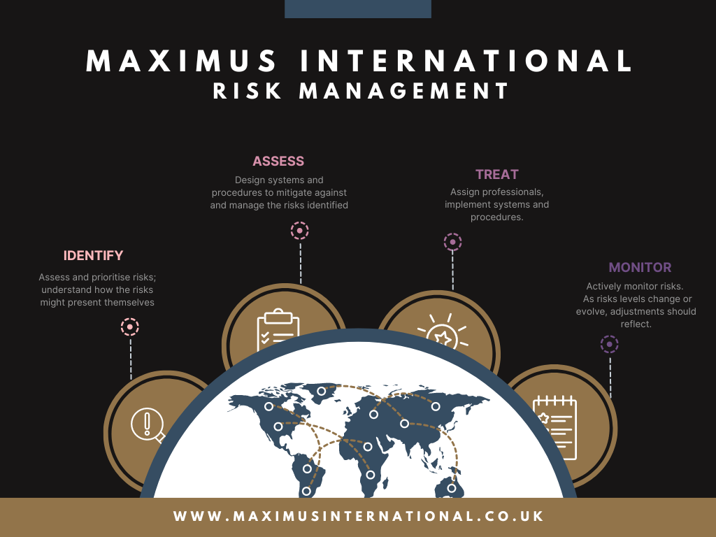 Maximus International Risk Management