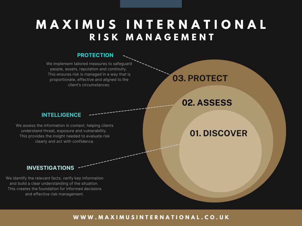 Investigations Intelligence Protection